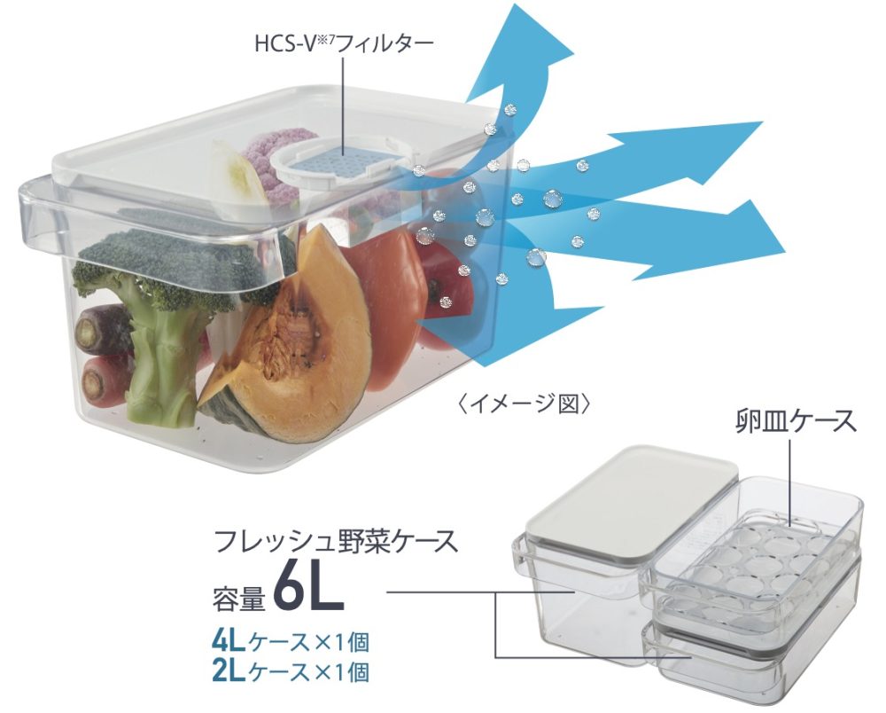 「ラップなしフレッシュ野菜ケース」でみずみずしさキープ