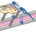 新京成線・新津田沼駅改札外の特設会場