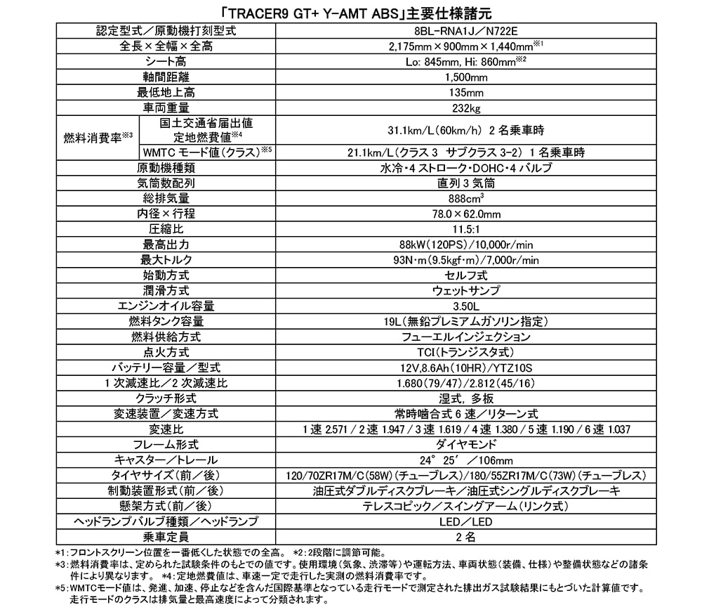 「ヤマハの旗艦バイクに注目」先進機能を搭載した“TRACER9 GT+”の2025年モデルがスゴ過ぎる