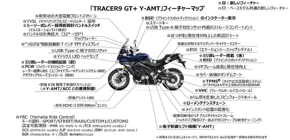 「ヤマハの旗艦バイクに注目」先進機能を搭載した“TRACER9 GT+”の2025年モデルがスゴ過ぎる