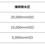 耐水圧の目安と使用シーン別の選び方