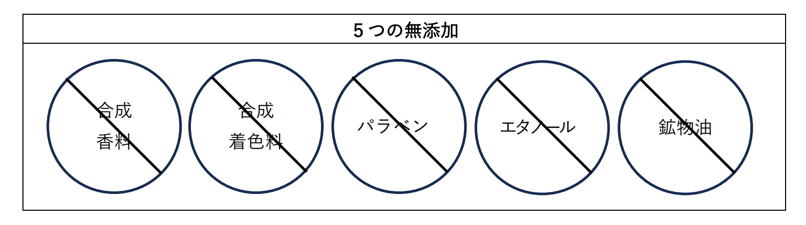 ５つの無添加