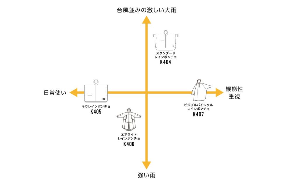 機能・使用シーンマップ