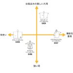 機能・使用シーンマップ