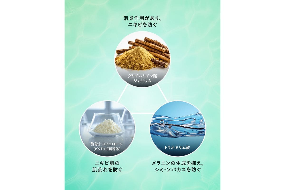 ビタミンE誘導体（酢酸トコフェロール）を含む3つの有効成分がニキビを防いでニキビのあとの肌をケア