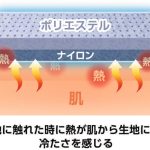 生地にキシリトール加工