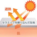生地にセラミック入り