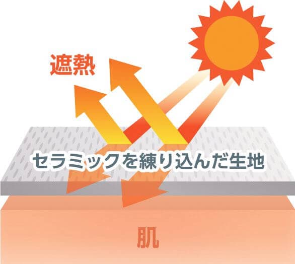生地にセラミック入り