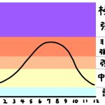 「日最大UVインデックス(観測値）の年間 推移グラフ」（気象庁ホームページより）