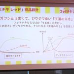 ファミチキとファミチキレッドの「コショウの辛さ」「旨味」「チリの辛さ」をグラフで表現したもの