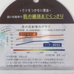 一般的な鏡の反射率は約80％なのに対し、「ウソをつかない鏡」の最大反射率は96.7％