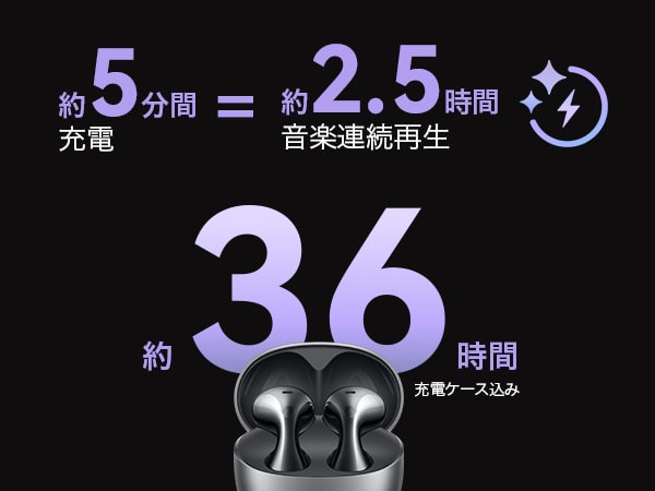 イヤホン単体で最大4.5 時間（ANCあり）または最大6時間（ANCなし）、充電ケースと組み合わせれば最大36 時間の音楽連続再生が可能