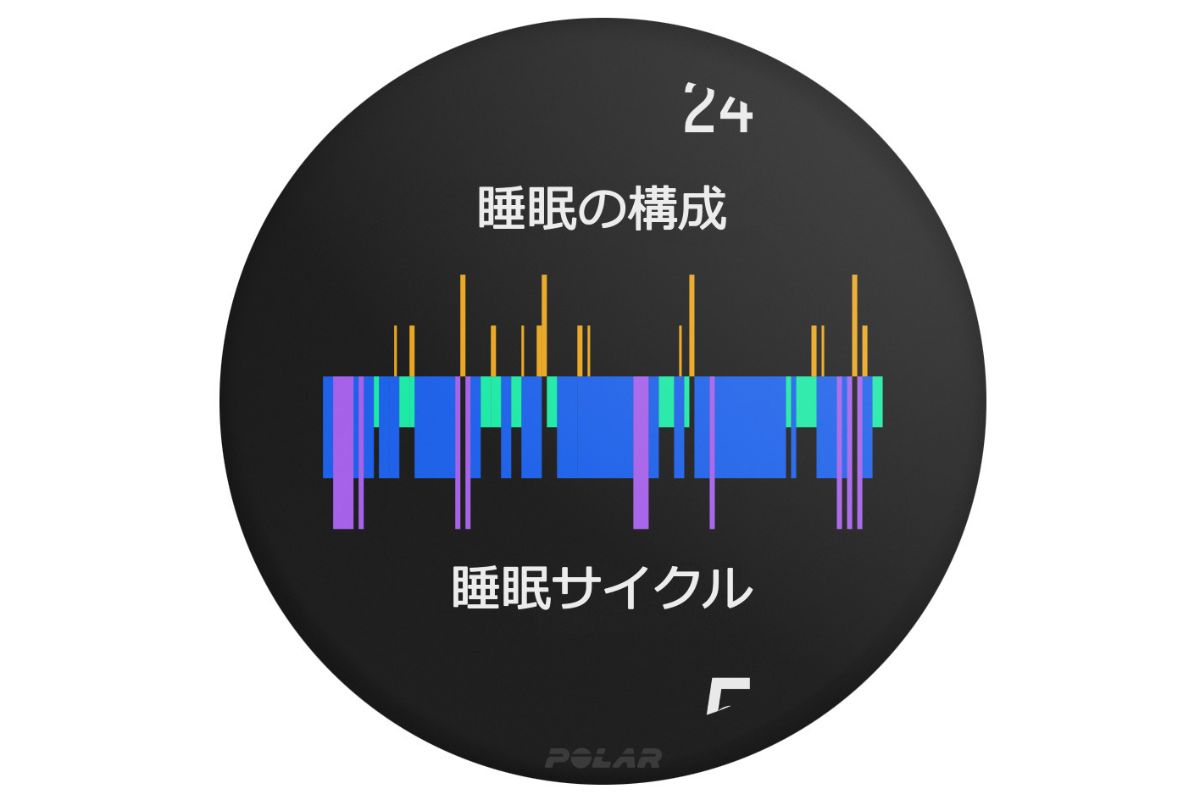 時計画面での睡眠分析結果の深度グラフ表示