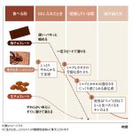 時間をかけて味わいの変化を楽しめる