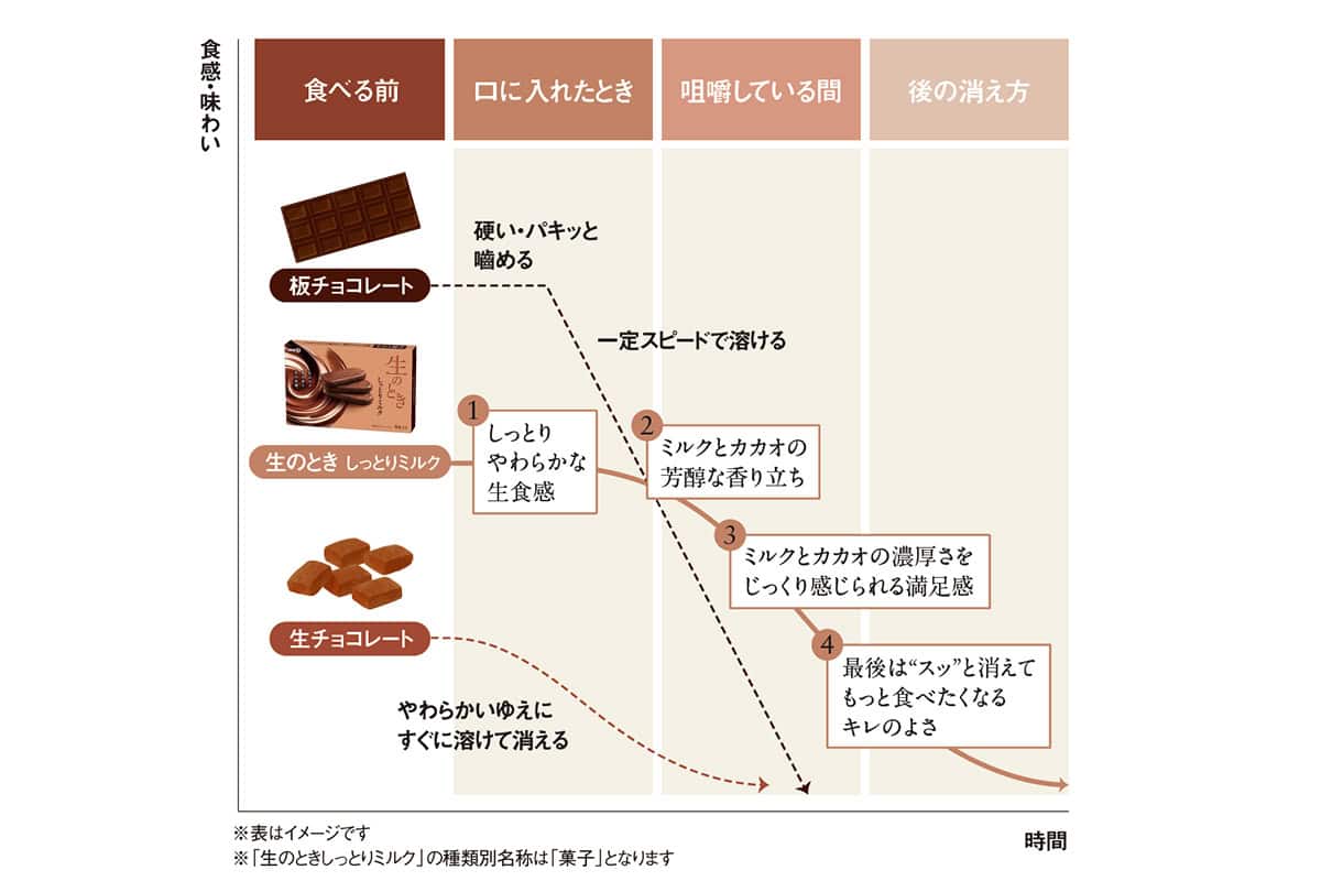 時間をかけて味わいの変化を楽しめる