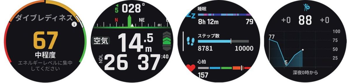 「ダイブレディネス」や「水中電子コンパス」などダイビングで役立つ専用機能のほか、「ライフログ」「Body Battery」など日常生活で役立つ機能も豊富に備えている