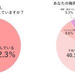 【調査結果】梅雨の髪悩みNo.1は？