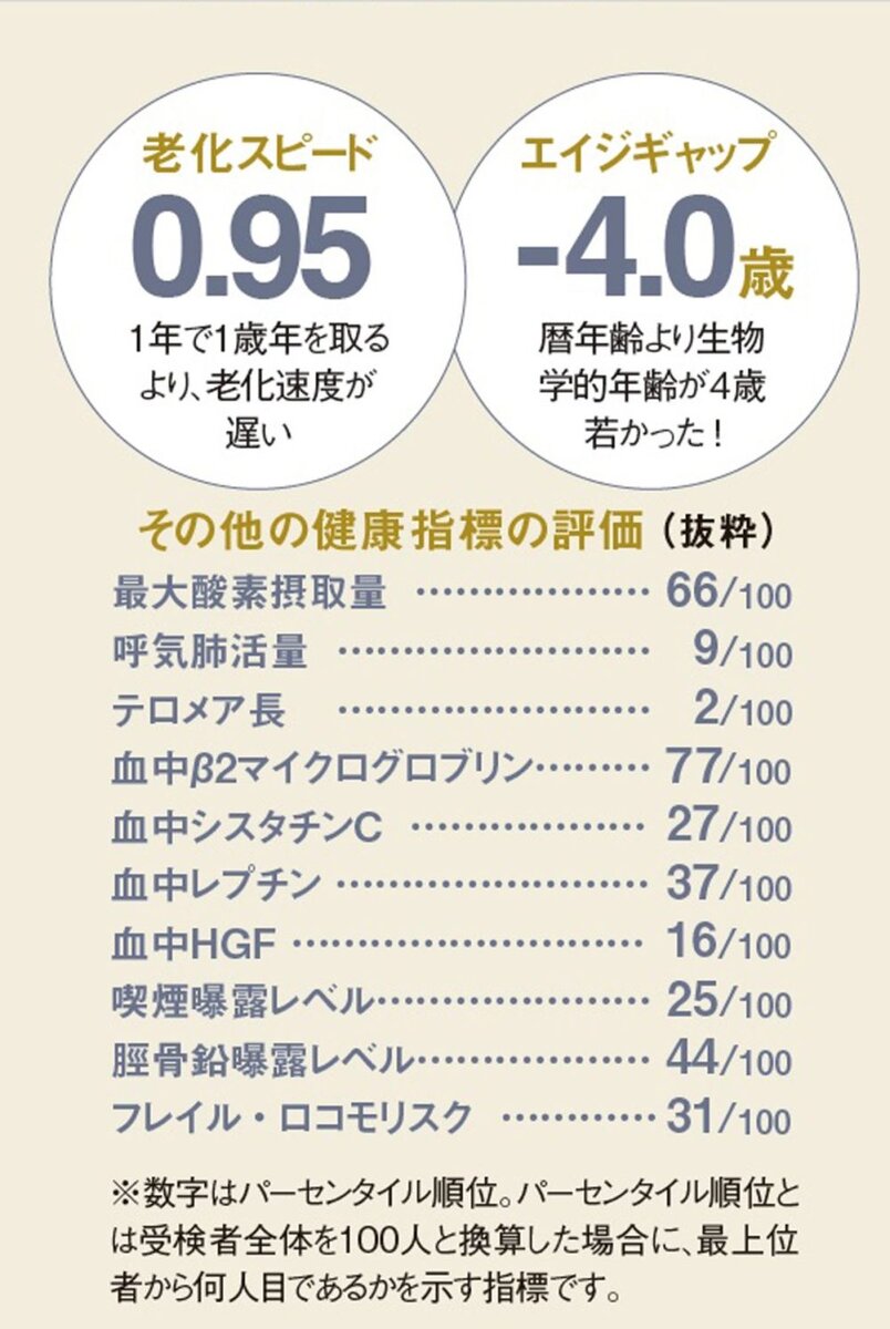 今回の検査でわかったこと一覧