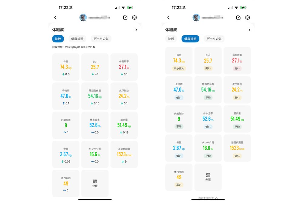 自分の健康状態をトータルに把握