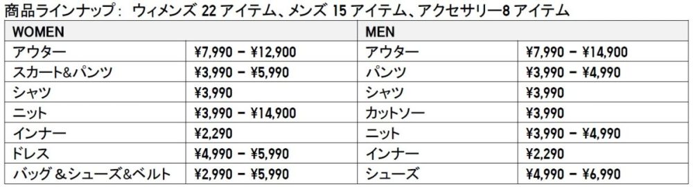 商品ラインナップ