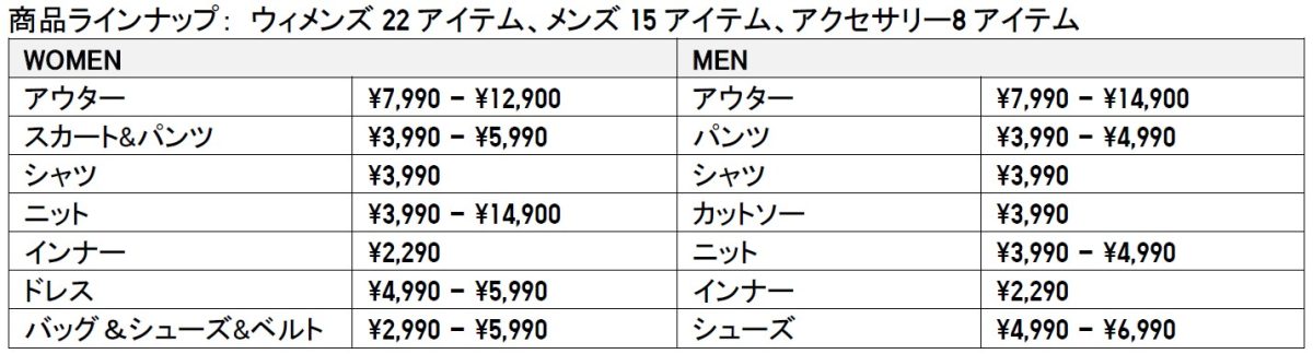 商品ラインナップ