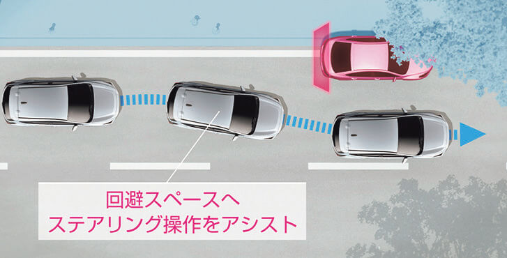 スバル自慢の先進装備