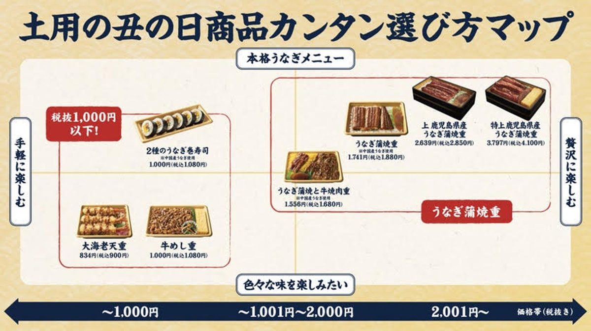ファミマの土用の丑の日商品早見表