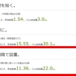第2位　「猛暑であの家電の電気代が上がる!?」年間1,900円差は地味にデカい…節約のプロが教える“夏の冷蔵庫”節電テクニック、意外と電気を食う家電とは？