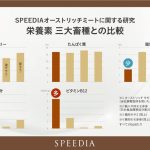 オーストリッチミートは牛豚鶏同様に高たんぱくでありながら、鶏ササミ肉のように低脂肪、低カロリー、牛肉のように鉄分が豊富