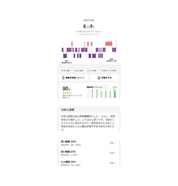 睡眠やストレスを測定する豊富な健康管理機能