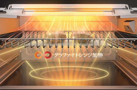 アラジン グラファイトオーブンレンジ　「独自の新技術を搭載！」