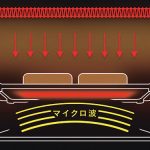 日立 2in1トースターレンジ MRT-F100　「裏返しなしで表も裏も焼ける」