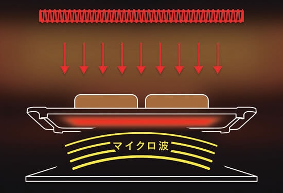 日立 2in1トースターレンジ MRT-F100　「裏返しなしで表も裏も焼ける」
