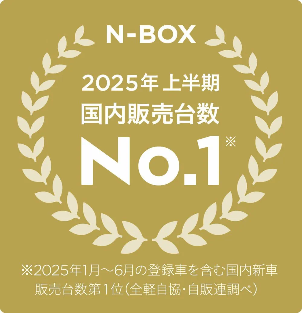 第3位　「ホンダの無双が止まらない」“N-BOX”がまたまた快挙！2025年上半期で登録車を含む新車販売台数第1位を獲得【10年連続軽四輪車No.1】