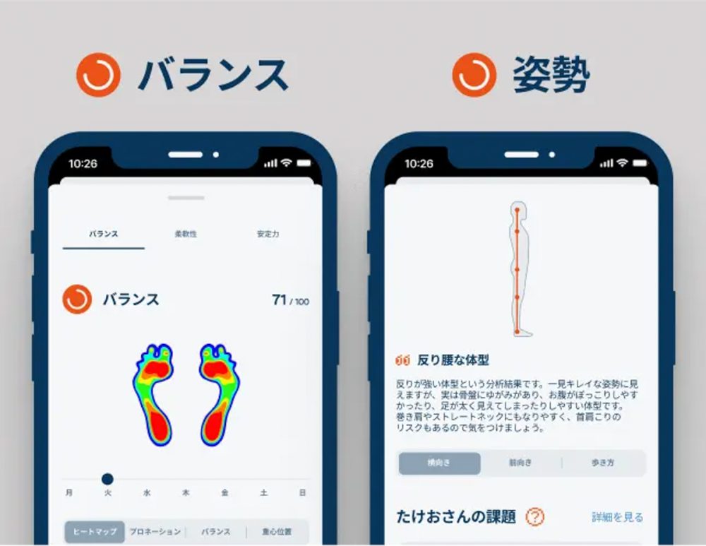 重心の偏りや微細な体の使い方まで分析できる点がardiの大きな特長です