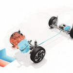 F1由来の技術が生かされています！