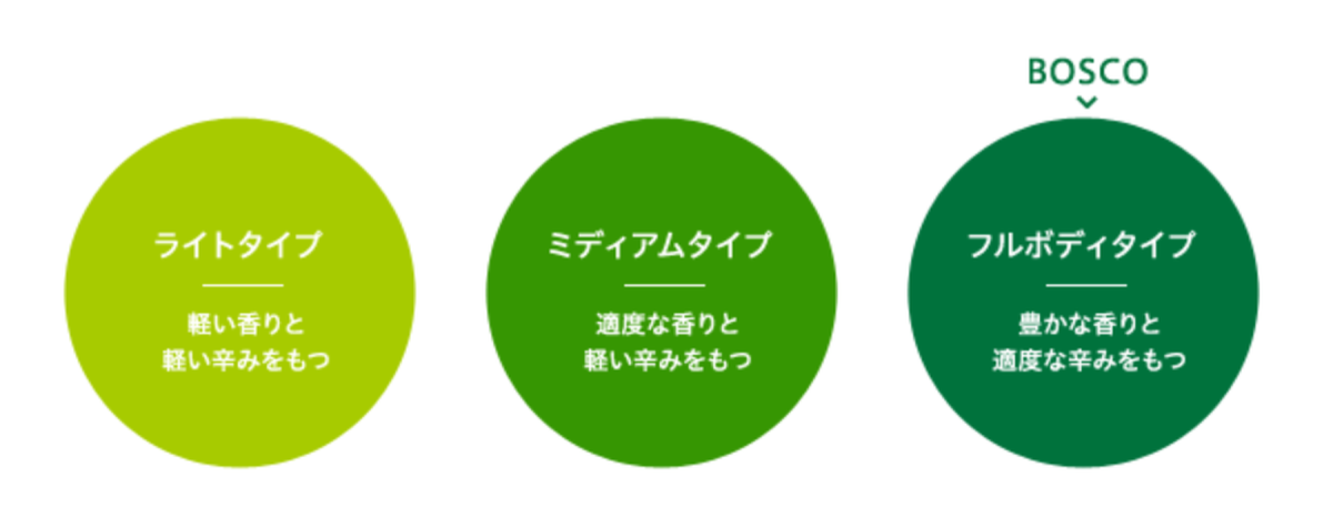 BOSCO エキストラバージンオリーブオイルは青々しい香りに加え、香りや辛味、苦味が豊かなフルボディタイプ