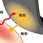 リカバリープロラボ 半袖クルーネック+ショートパンツ 「セラミック配合繊維が血行促進を促す!」