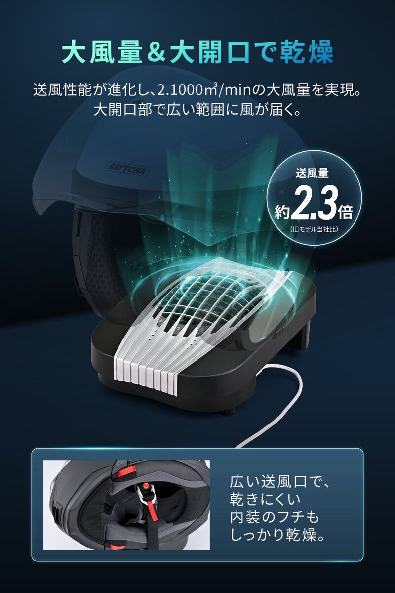 旧モデルに比べて約2.3倍にアップしている送風量