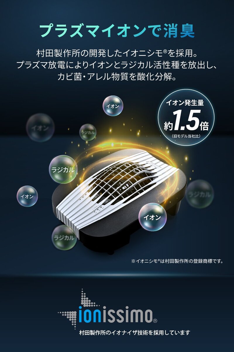旧モデルに比べて約1.5倍にアップしているイオン発生量