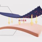 テンシャル BAKUNE Pajamas Dry 上下セット 「特殊繊維で寝ながら疲労回復」