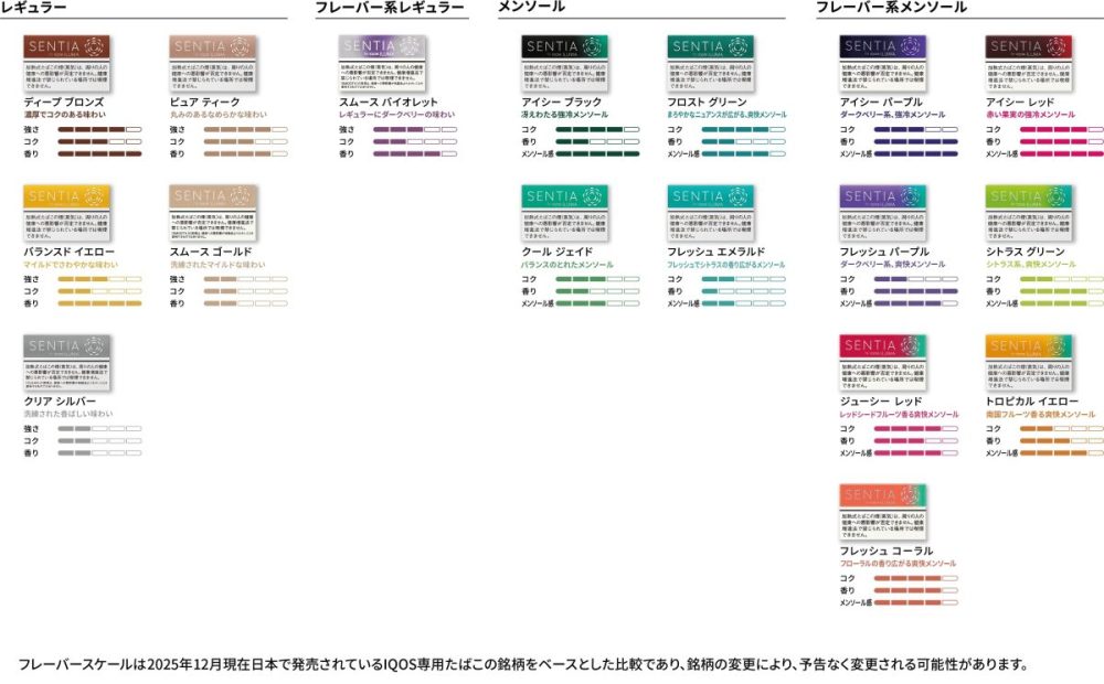 今回の「センティア アイシー レッド」の発売に伴い、「センティア」製品のラインアップは全17銘柄となる