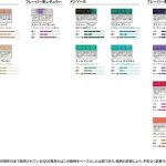 今回の「センティア アイシー レッド」の発売に伴い、「センティア」製品のラインアップは全17銘柄となる