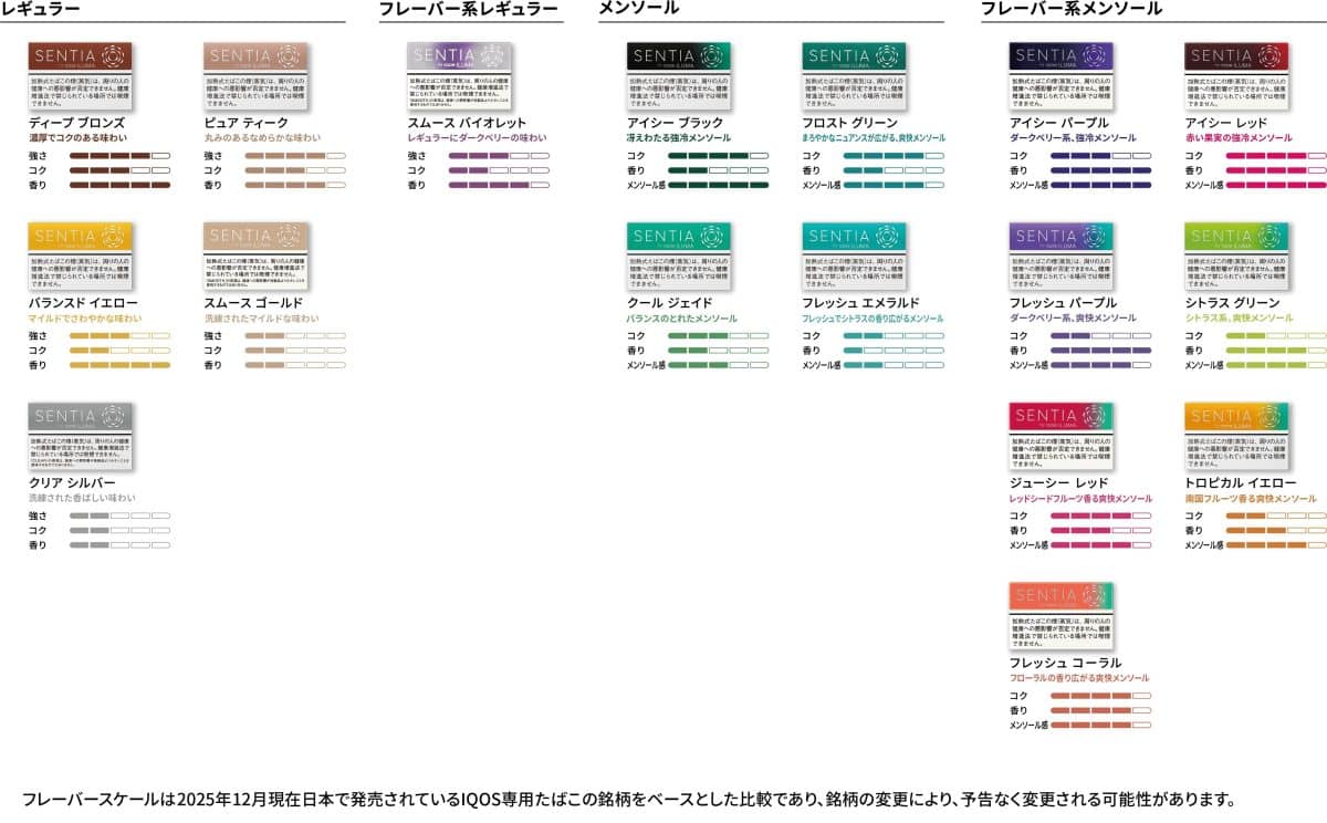 今回の「センティア アイシー レッド」の発売に伴い、「センティア」製品のラインアップは全17銘柄となる