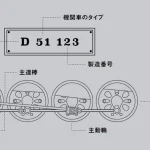 第3位　「SLから勢いよく出るのは煙？蒸気？」シンプルな構造をイメージしがちだがその仕組みはかなり複雑！“蒸気機関車のいろは”をイチから解説