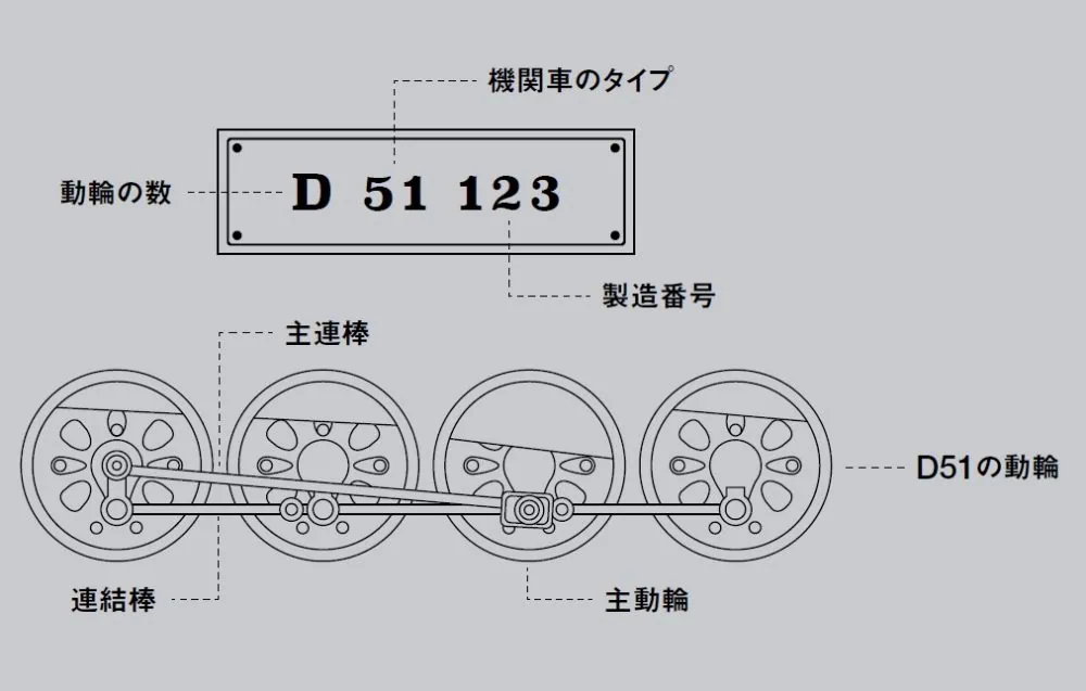 第3位　「SLから勢いよく出るのは煙？蒸気？」シンプルな構造をイメージしがちだがその仕組みはかなり複雑！“蒸気機関車のいろは”をイチから解説