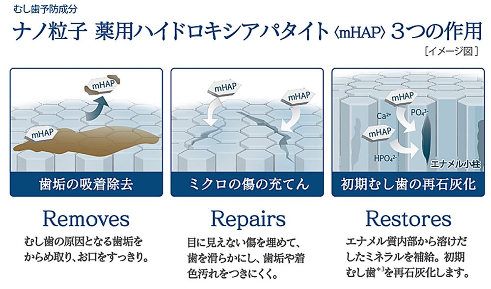 「薬用ハイドロキシアパタイト」