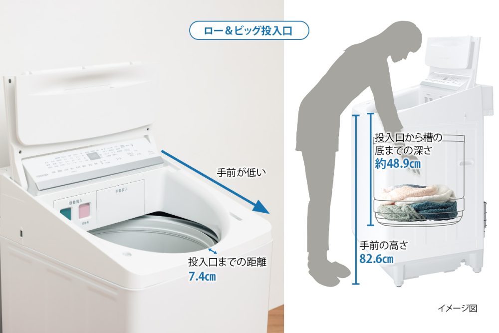投入口が広く、大きな洗濯物もラクラク出し入れ