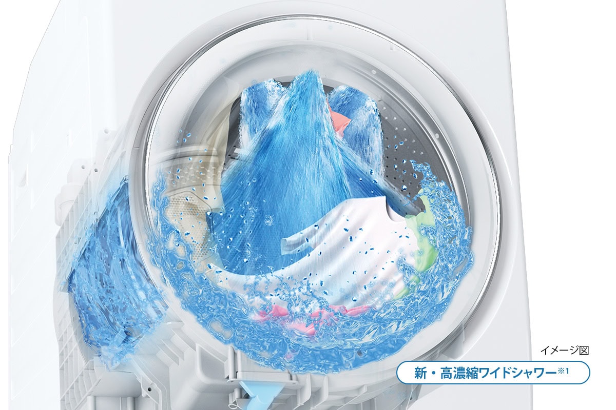 大流量ダブルシャワーが衣類全体に洗剤液を浸透