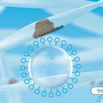 ウルトラファインバブルが洗剤の洗浄成分を吸着